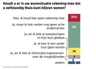 woonwensen ouderen-25p