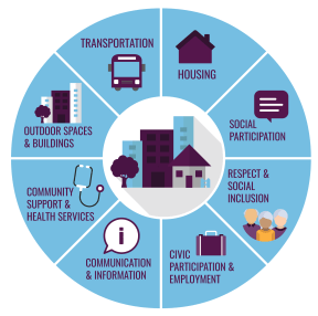 domeinen age friendly cities